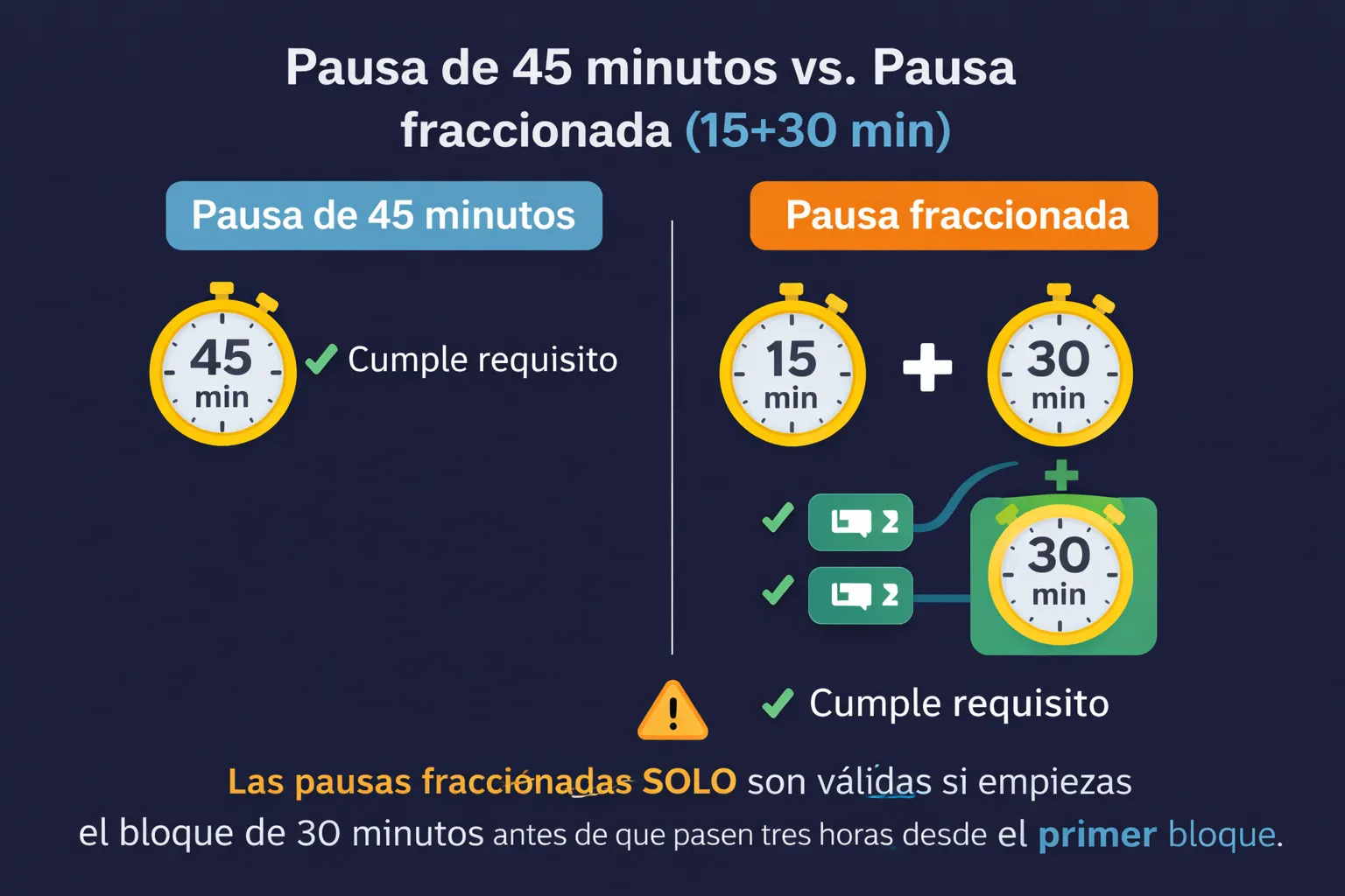 Pausa de 45 min vs. Pausa fraccionada