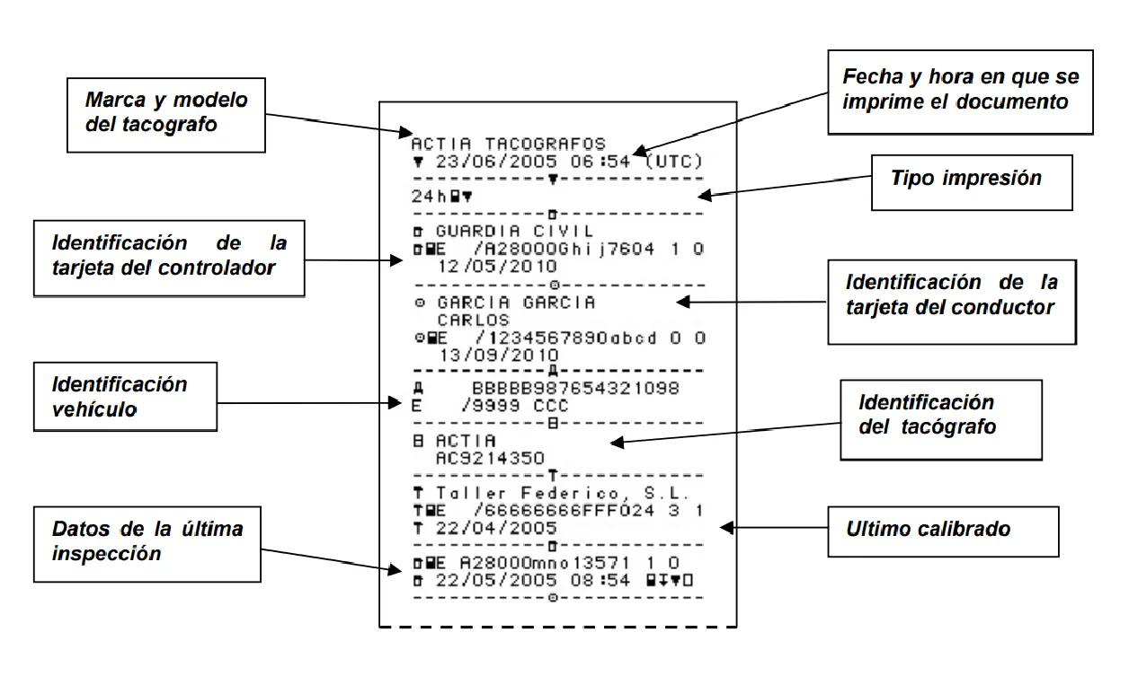 Cabecera del ticket de tacógrafo